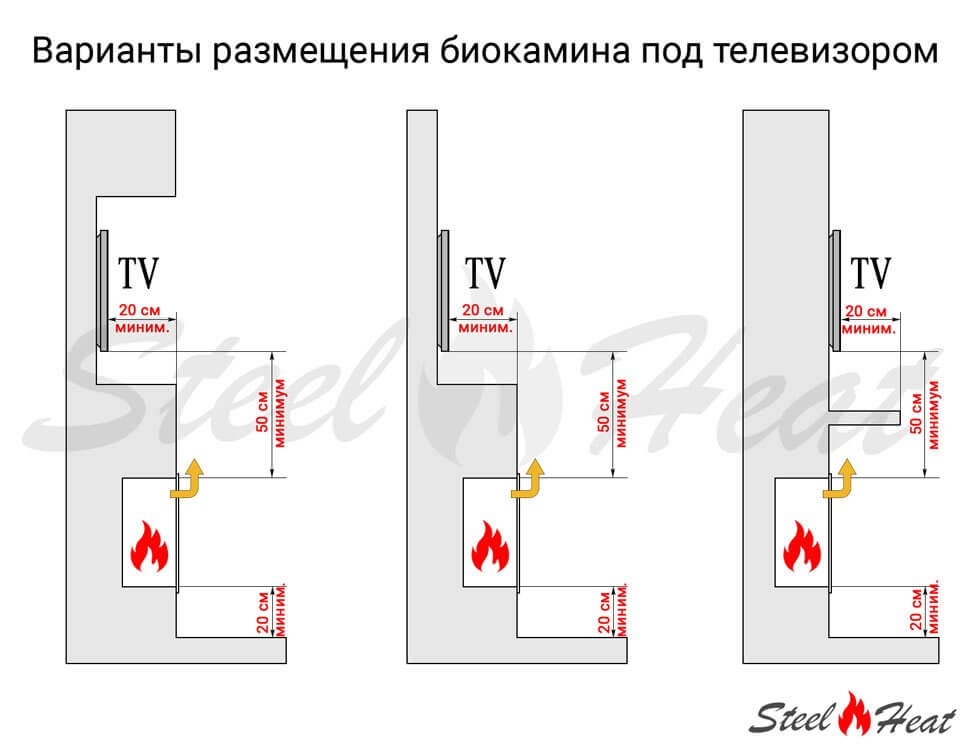 Биокамин угловой SteelHeat ONE 1000 левый