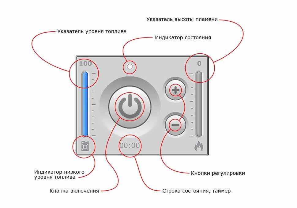 Автоматический биокамин SmartFire S 700 Biograte