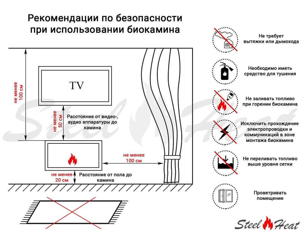 Биокамин угловой SteelHeat GRAND 700 левый